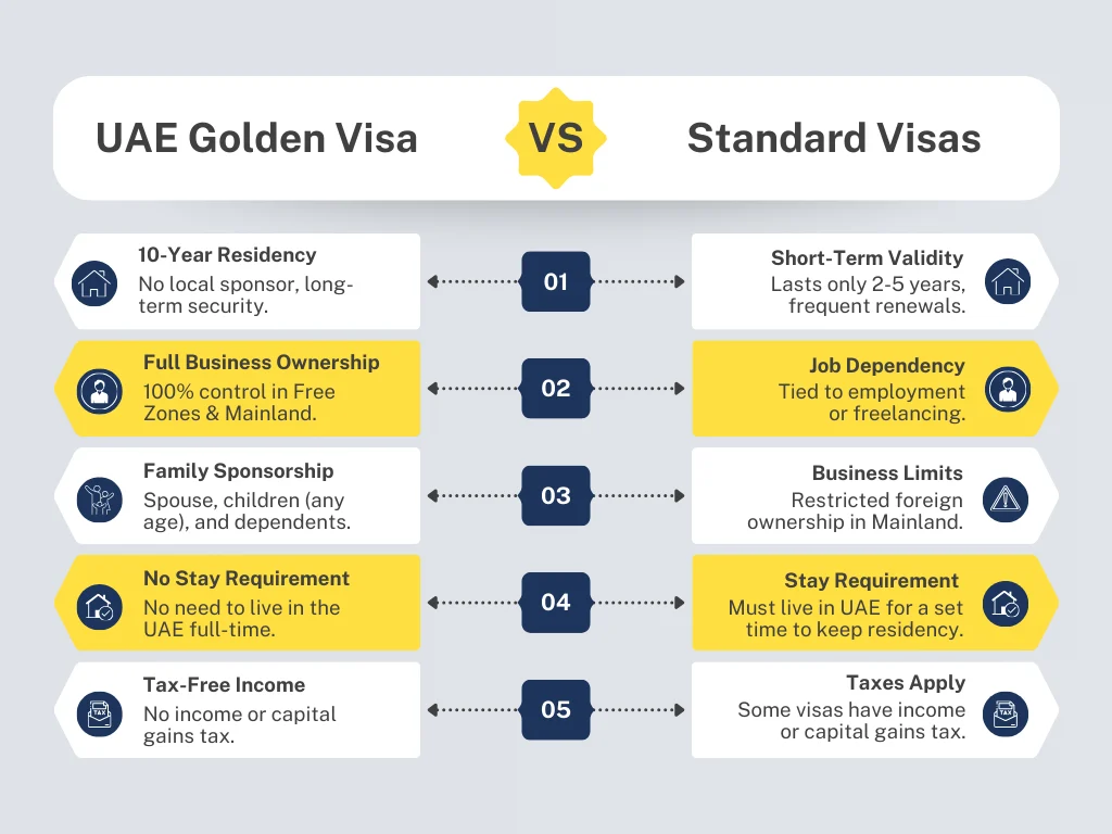 UAE Golden Visa rules — eligibility criteria and qualification requirements for property investors 2026