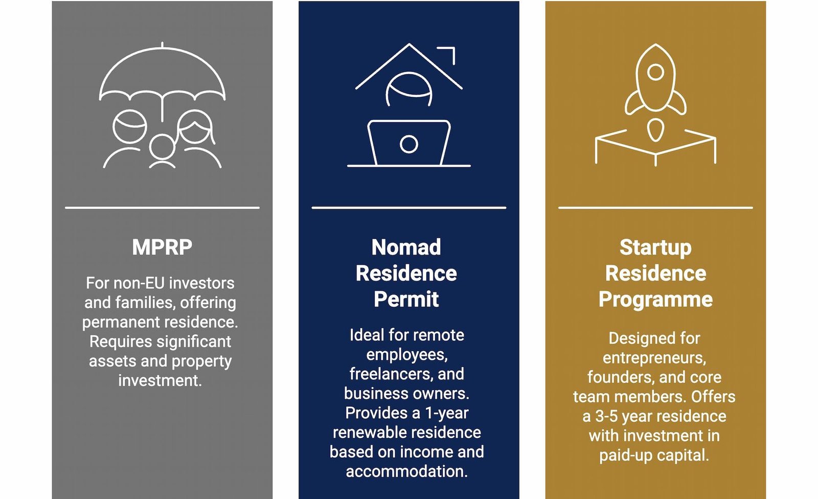 Malta Permanent Residence Programme : government contribution structure, composite investment and immediate permanent residency