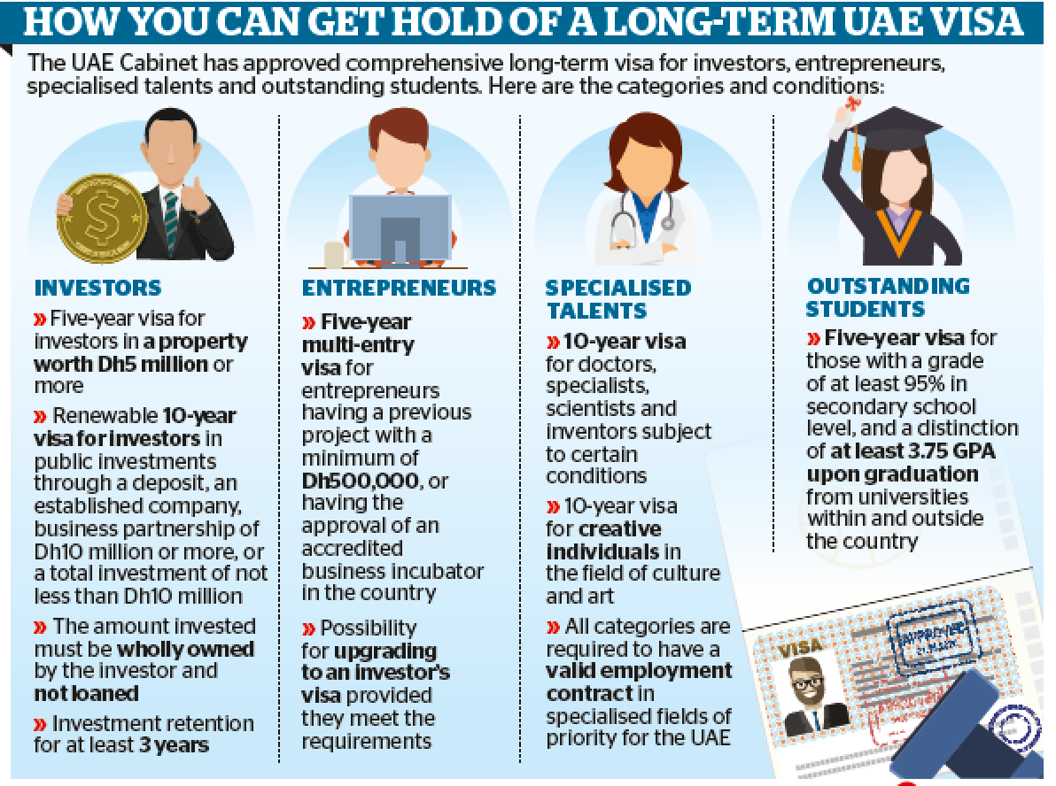UAE long-term residency support for Dubai expats and investors