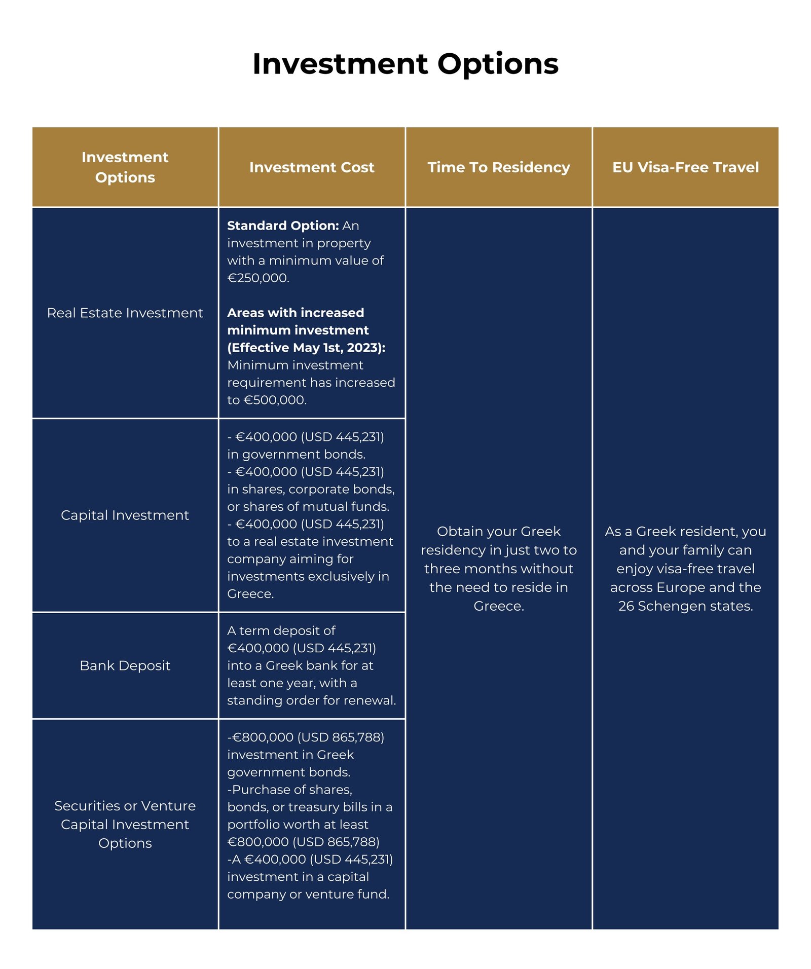 Greece Residency for Investors — rights, non-dom tax and citizenship pathway overview