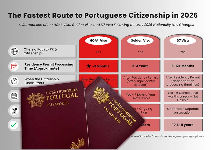 Portugal HQA Golden Visa and D7 visa comparison table based on May 2026 rules